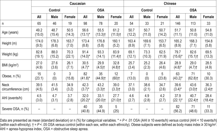 graphic file with name jcsm.14.7.1143.t01.jpg