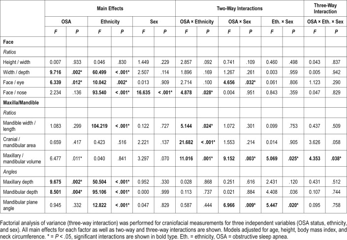 graphic file with name jcsm.14.7.1143.t02.jpg