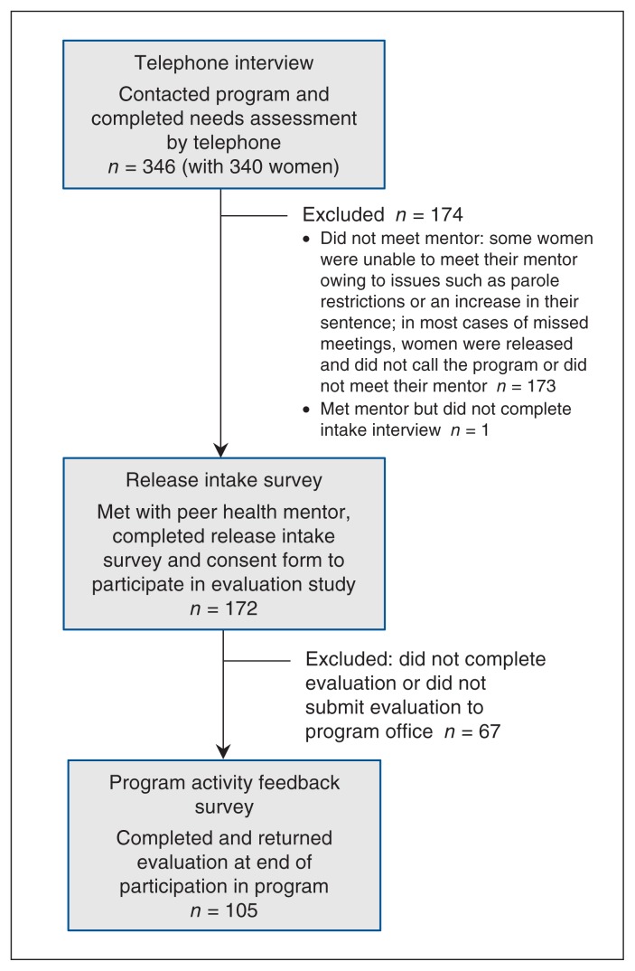 Figure 1: