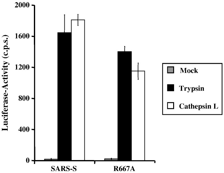 Fig. 4