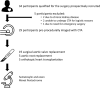 Study flowchart. CTA = CT angiography.