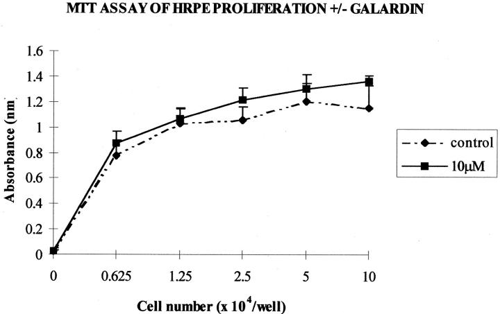 Figure 11.