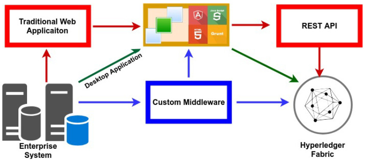 Figure 9