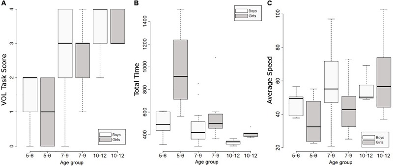 FIGURE 6