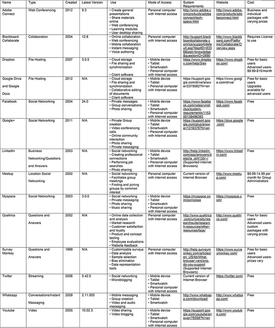 graphic file with name nihms-1504805-t0001.jpg