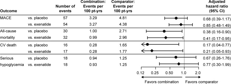 Fig. 2