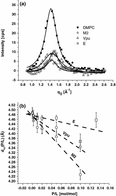 Fig. 5