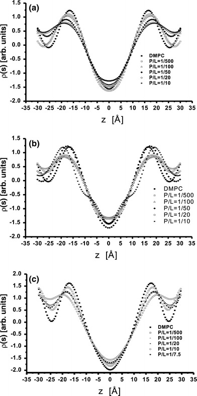 Fig. 3