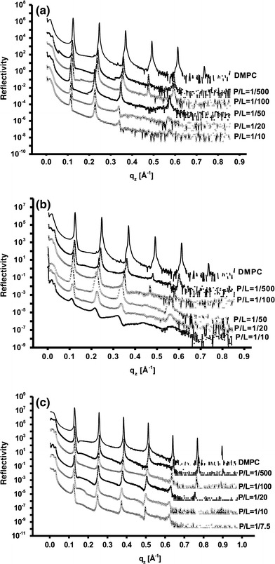 Fig. 2