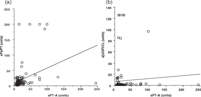 Fig. 2a,b