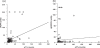 Fig. 2a,b