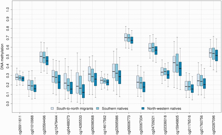 Figure 2.