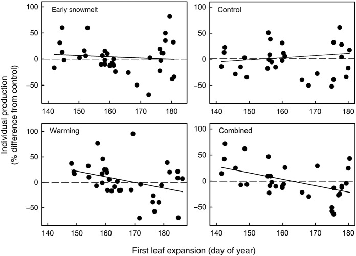 Figure 5.