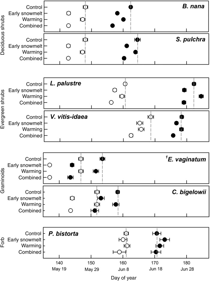 Figure 1.