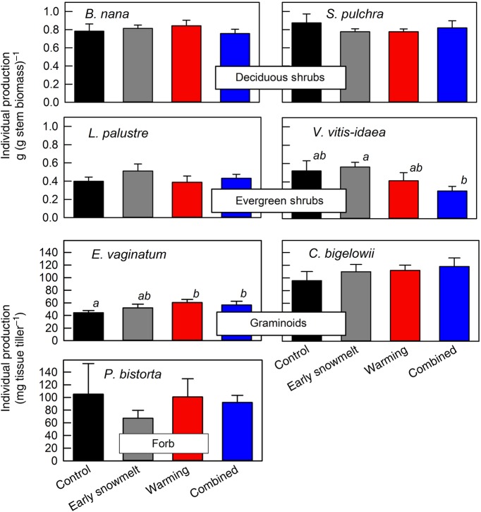 Figure 3.