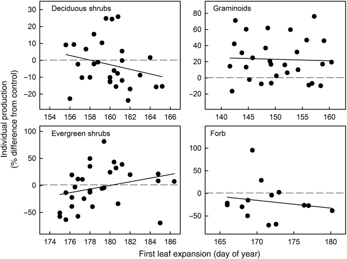 Figure 6.