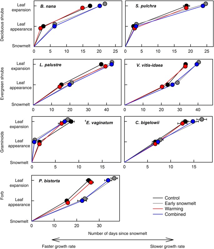 Figure 2.