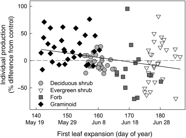 Figure 4.