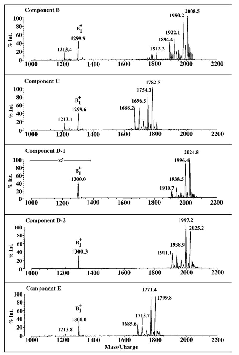 Fig. 6