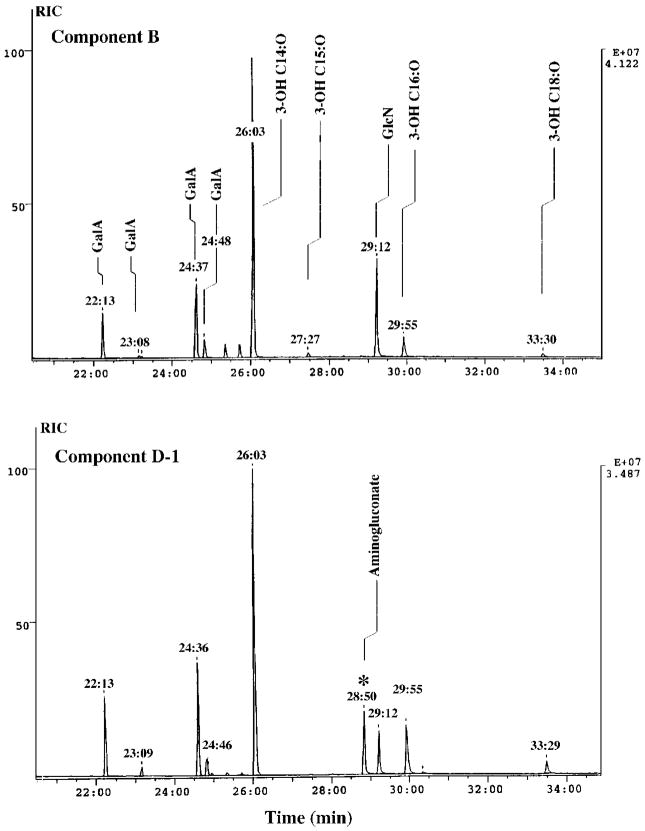 Fig. 9