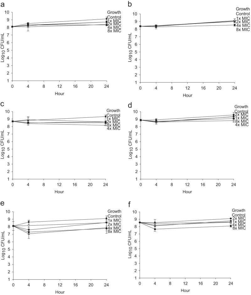 FIG 3