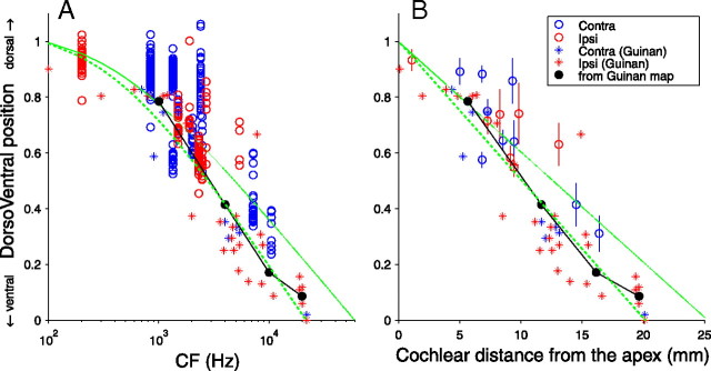 Figure 9.