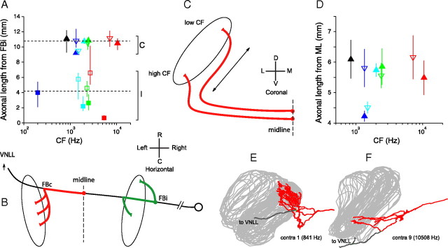 Figure 15.