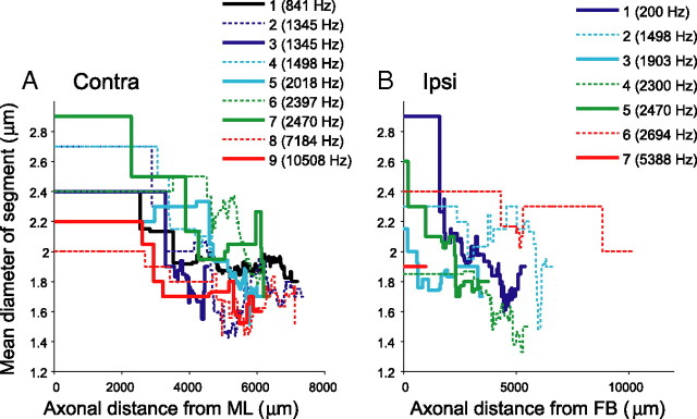 Figure 11.