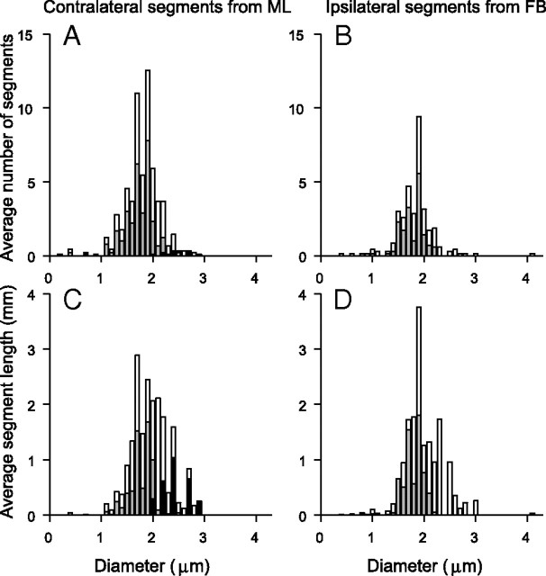 Figure 12.