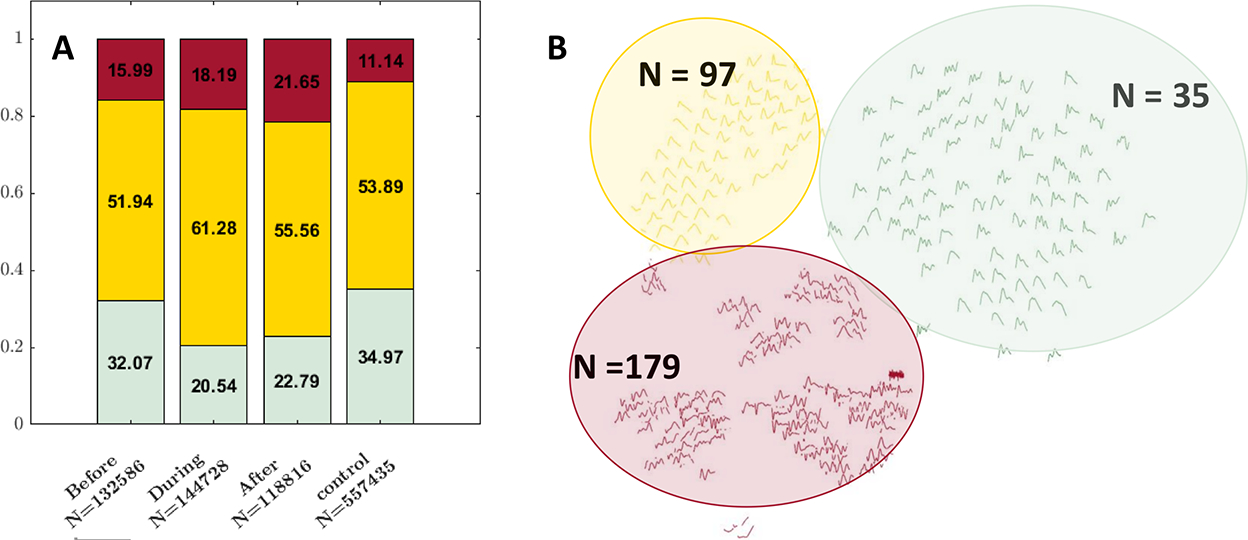 Figure 3: