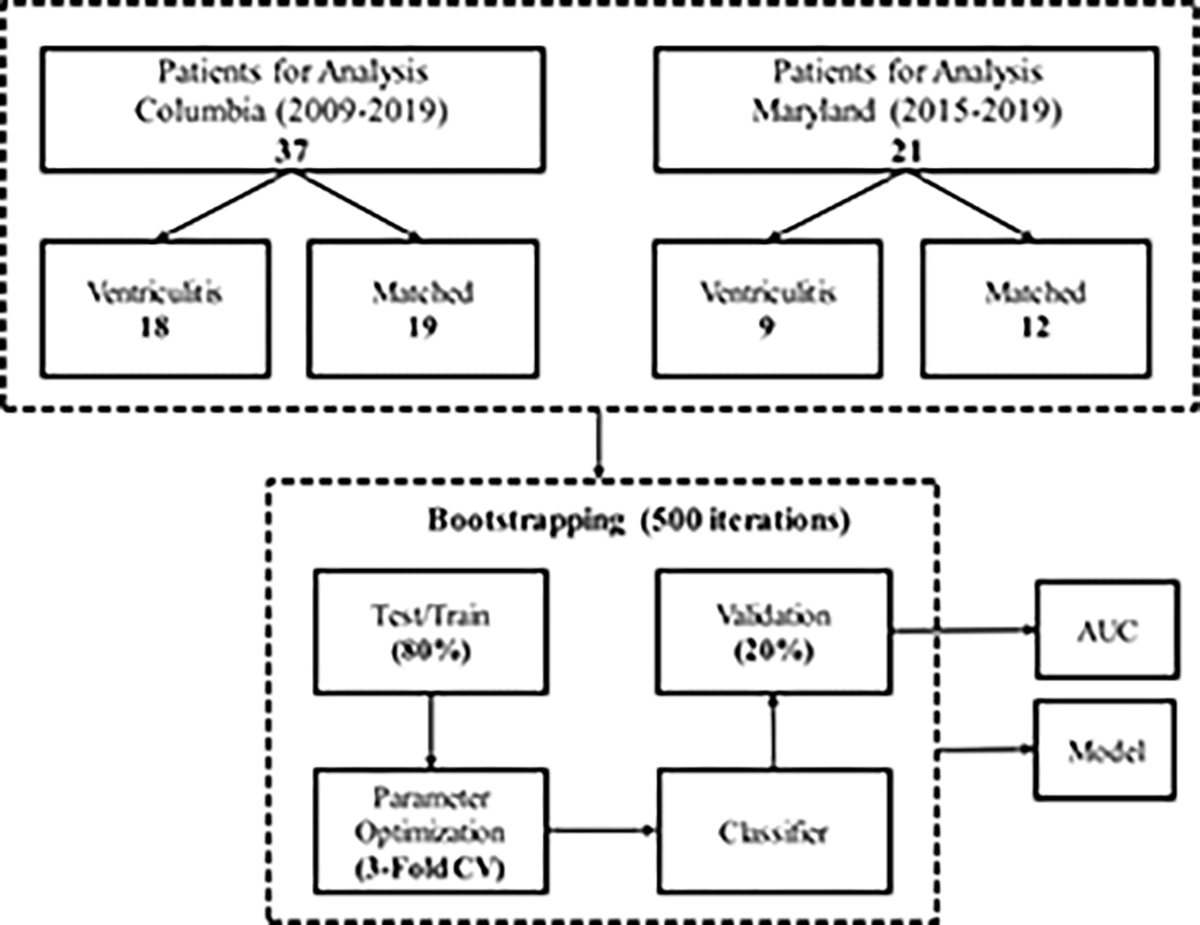 Figure 1: