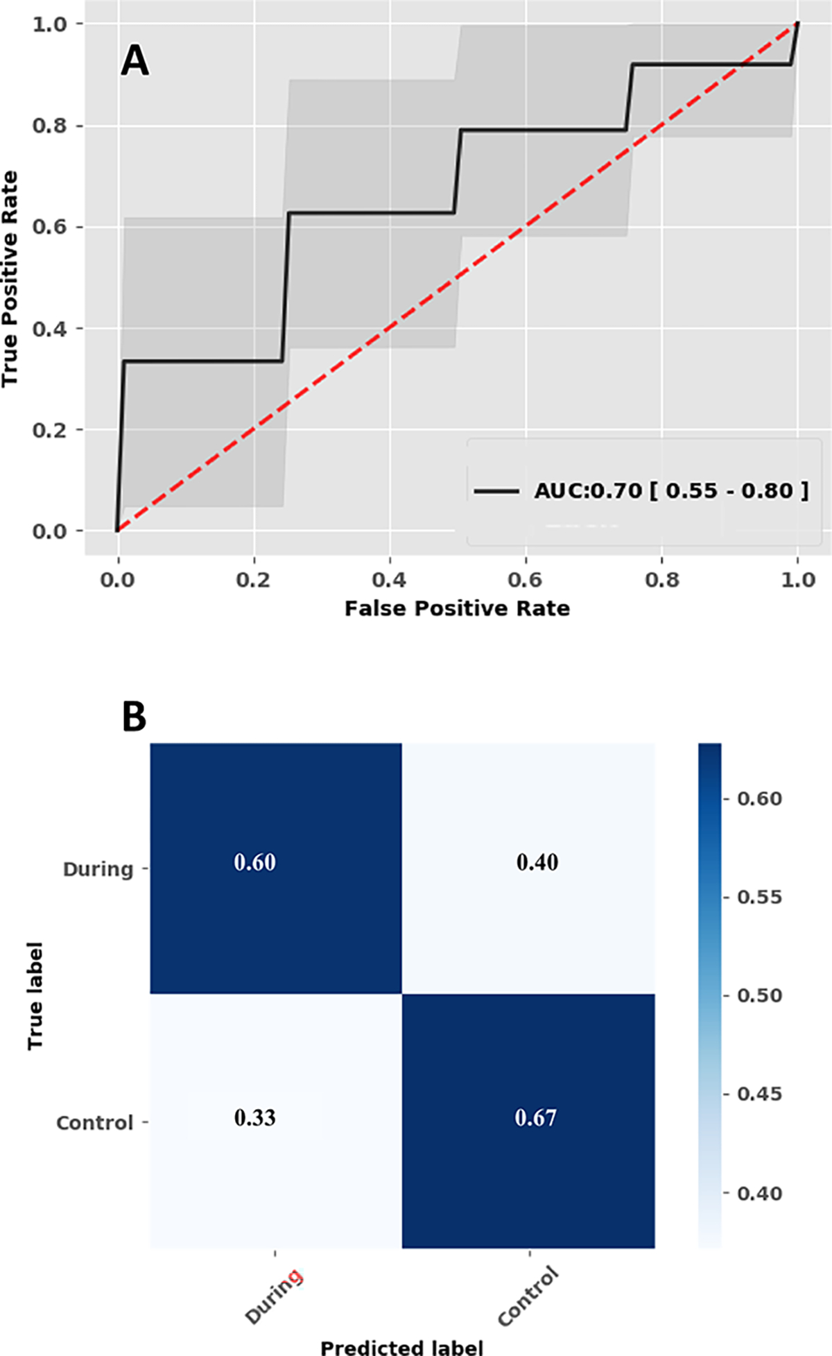 Figure 4: