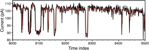 Figure 5