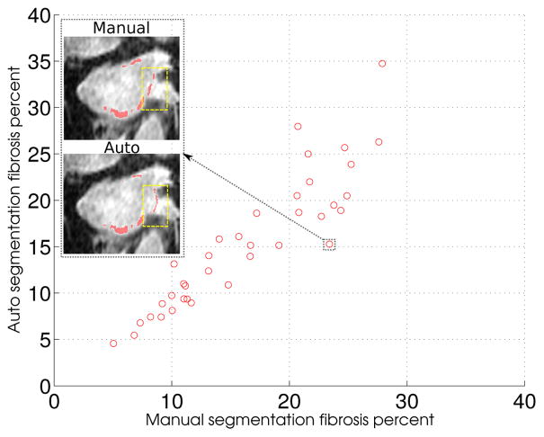 Figure 19