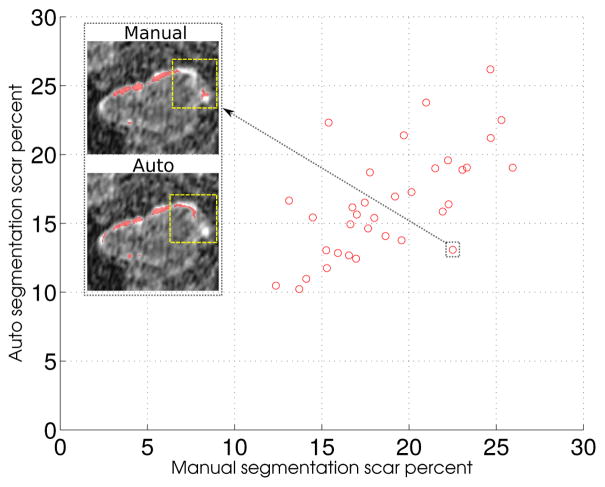 Figure 22