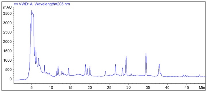 Figure 1.