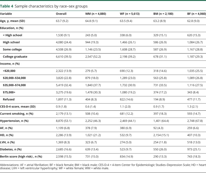 graphic file with name NEUROLOGY2017873158TT4.jpg