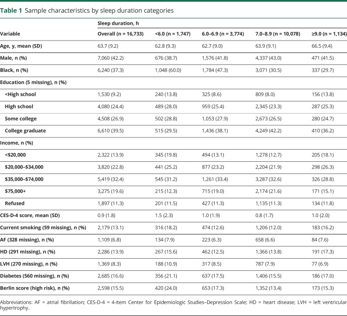 graphic file with name NEUROLOGY2017873158TT1.jpg