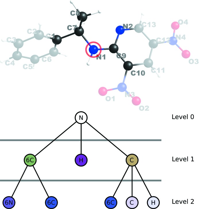 Figure 11