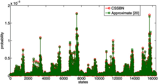 Figure 12