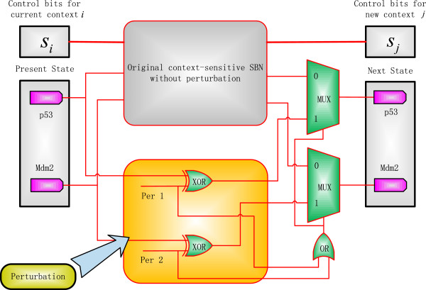 Figure 6