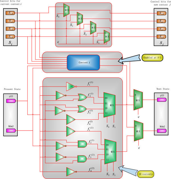 Figure 5