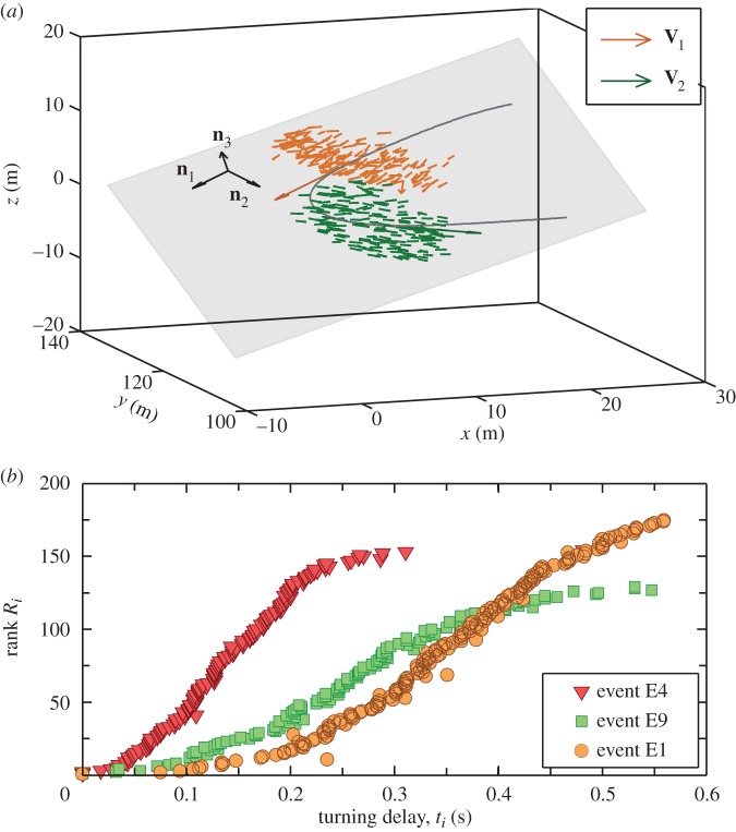 Figure 1.