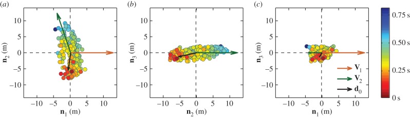 Figure 2.