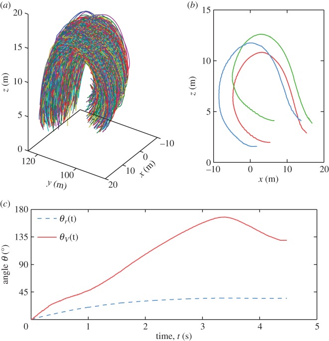 Figure 5.