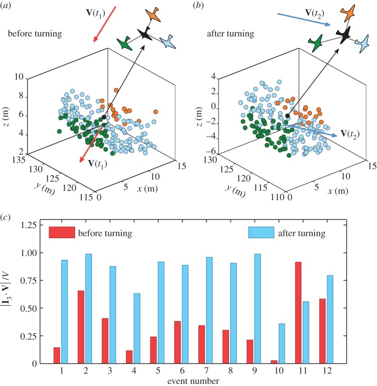 Figure 6.