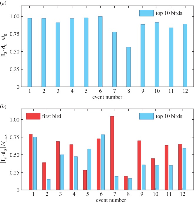 Figure 3.