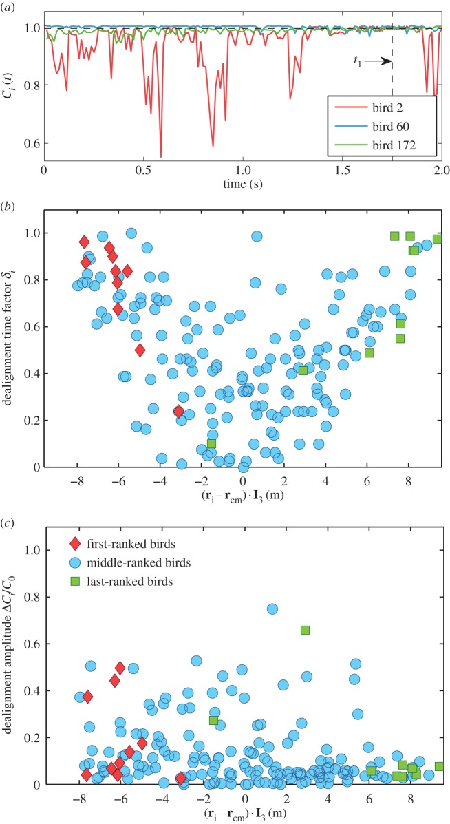 Figure 4.