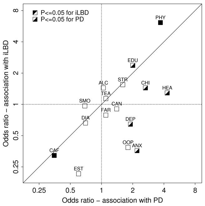 Figure 1b