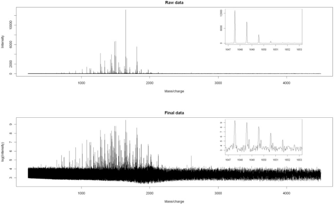 Fig. 2.